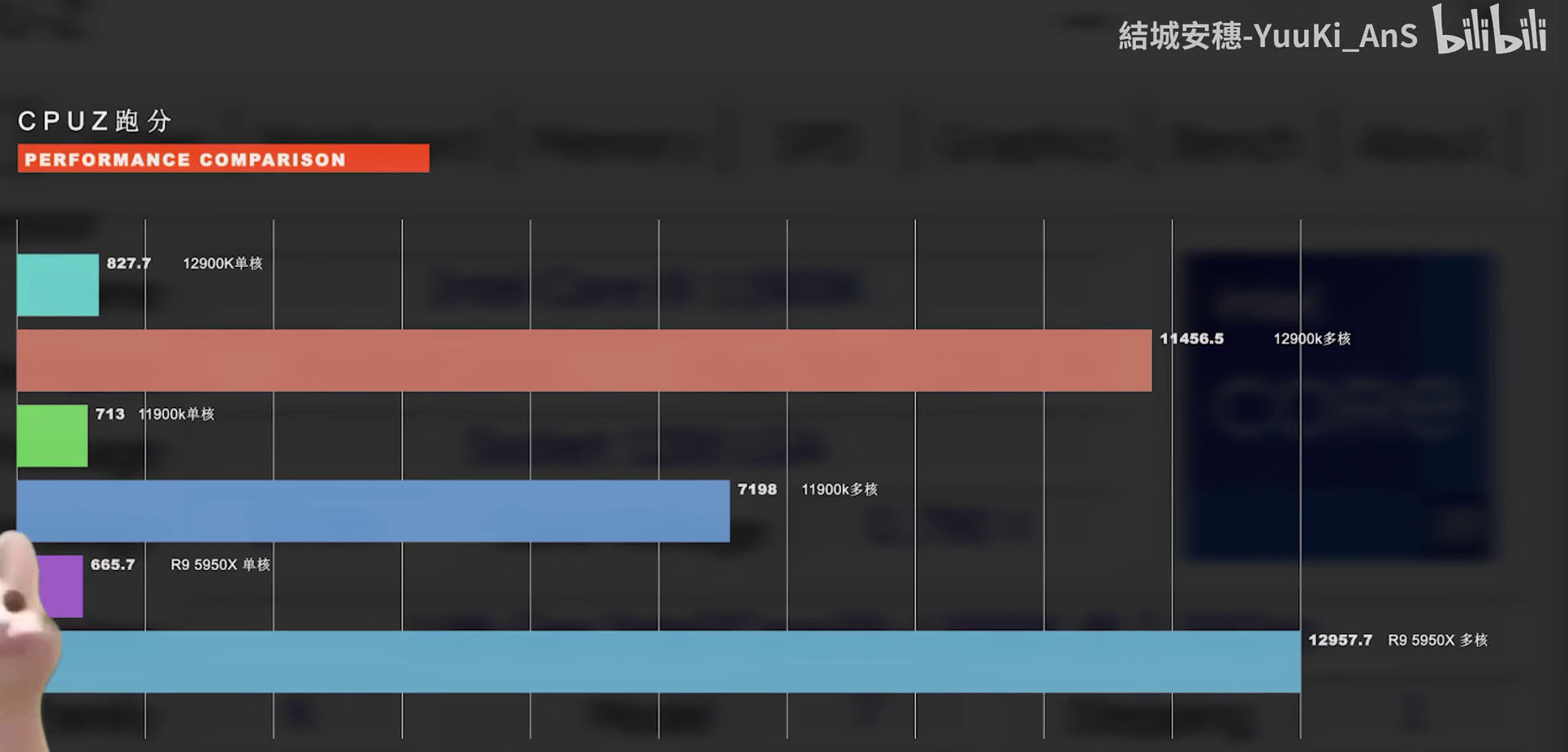 intel-core-i9-12900k-es-synthetic-test-5 intel core i9 12900k es synthetic test 5 หลุดผลทดสอบ Intel Core i9 12900K โอเวอร์คล๊อกไปที่ความเร็ว 5.2 GHz ทุกคอร์ อัตราบริโภคไฟ 330W ประสิทธิภาพแรงกว่า Ryzen 9 5950X ในโปรแกรม CPU Z