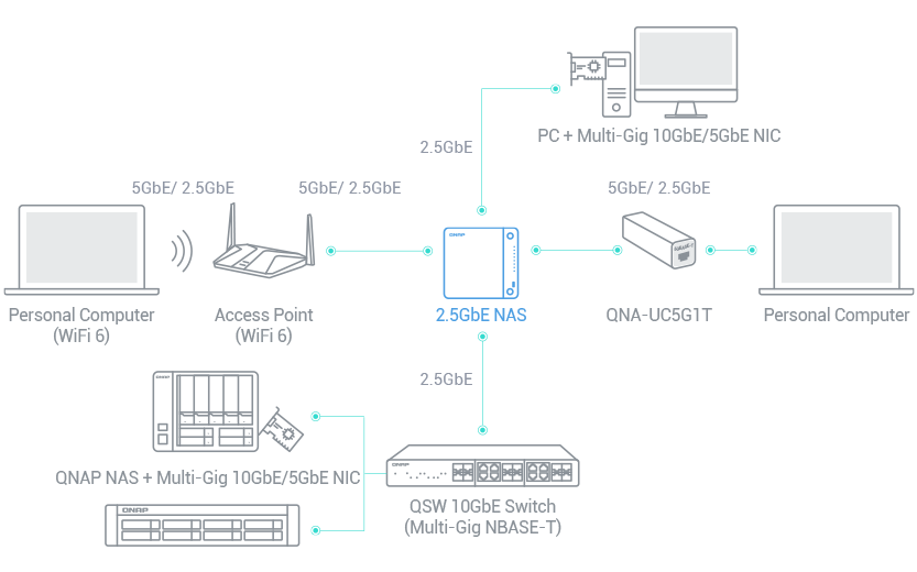 f04-img-01 f04 img 01 QNAP เปิดตัว TBS 464 NASbook ที่มี M.2 NVMe SSD, HDMI 2.0, พอร์ต 2.5GbE เหมาะสำหรับการประชุมและมัลติมีเดีย