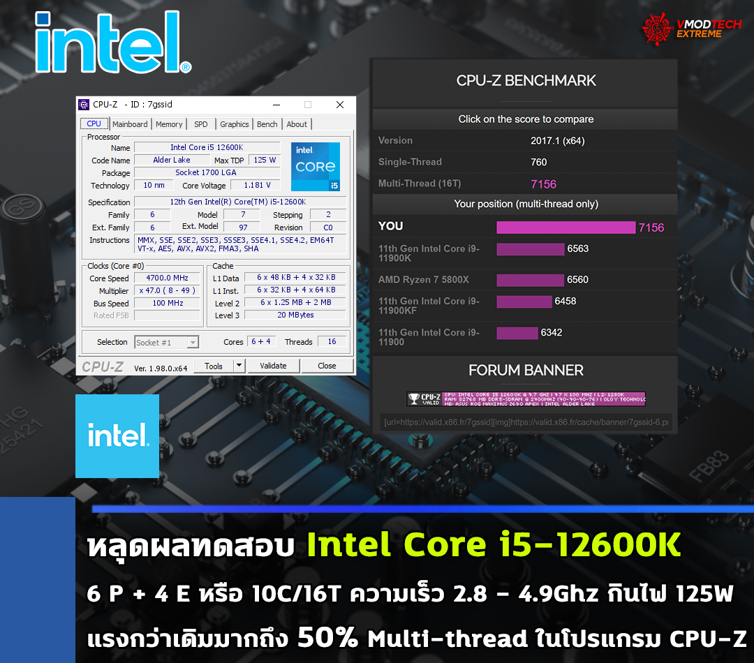 หลุดผลทดสอบ Intel Core i5-12600K แรงกว่ารุ่นเดิมมากถึง 50% ในการทดสอบ Multi-thread ในโปรแกรม CPU-Z หลุดผลทดสอบ Intel Core i5-12600K แรงกว่ารุ่นเดิมมากถึง 50% ในการทดสอบ Multi-thread ในโปรแกรม CPU-Z