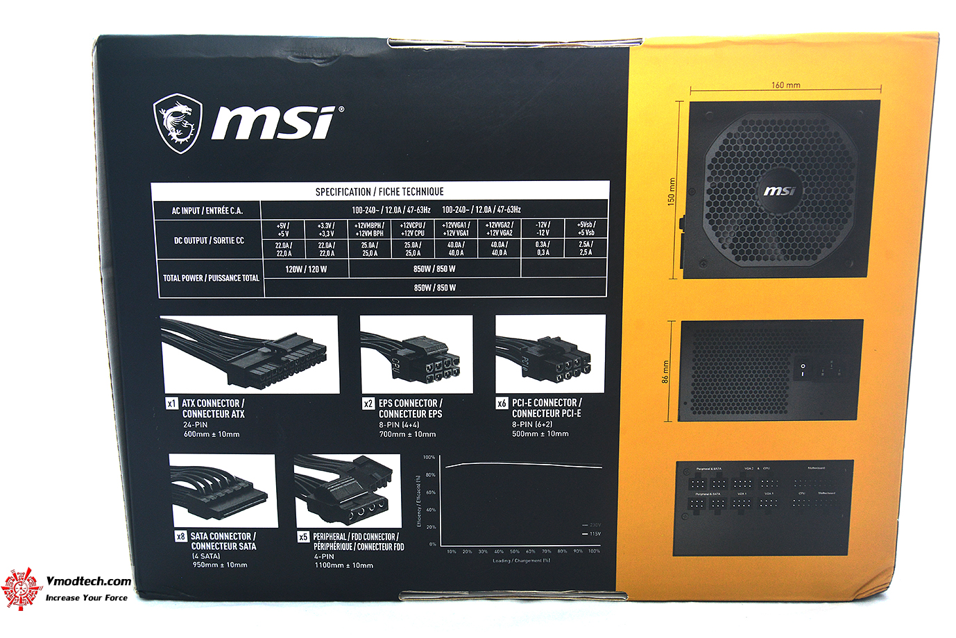 dsc 7398 MSI MPG A850GF 80 PLUS GOLD POWER SUPPLY REVIEW