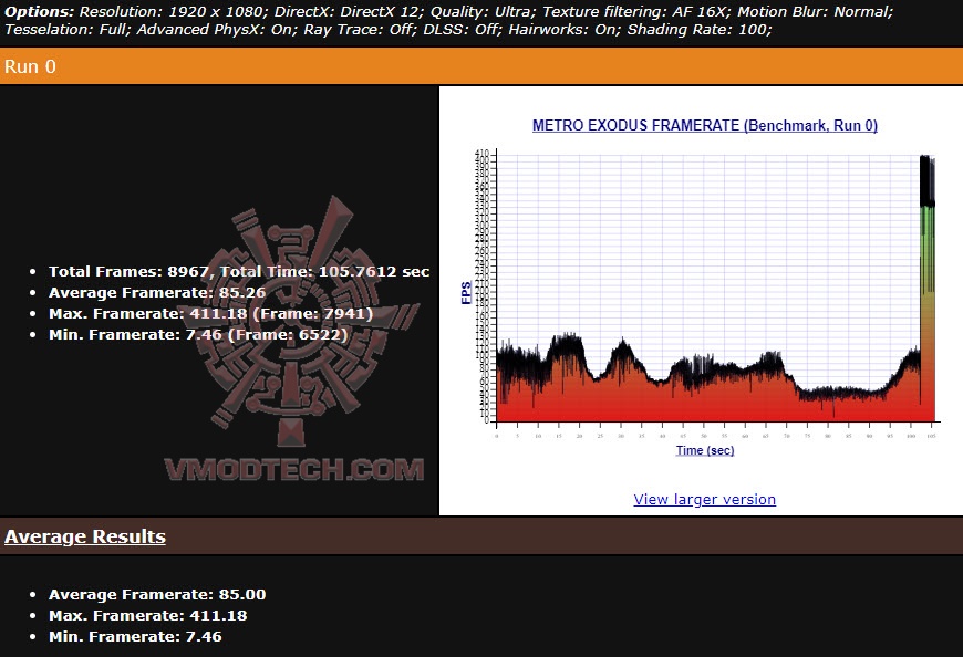 metroultra metroultra MSI GE76 Raider 11UH with 11th Gen Intel® Core™ i9 11980HK Review