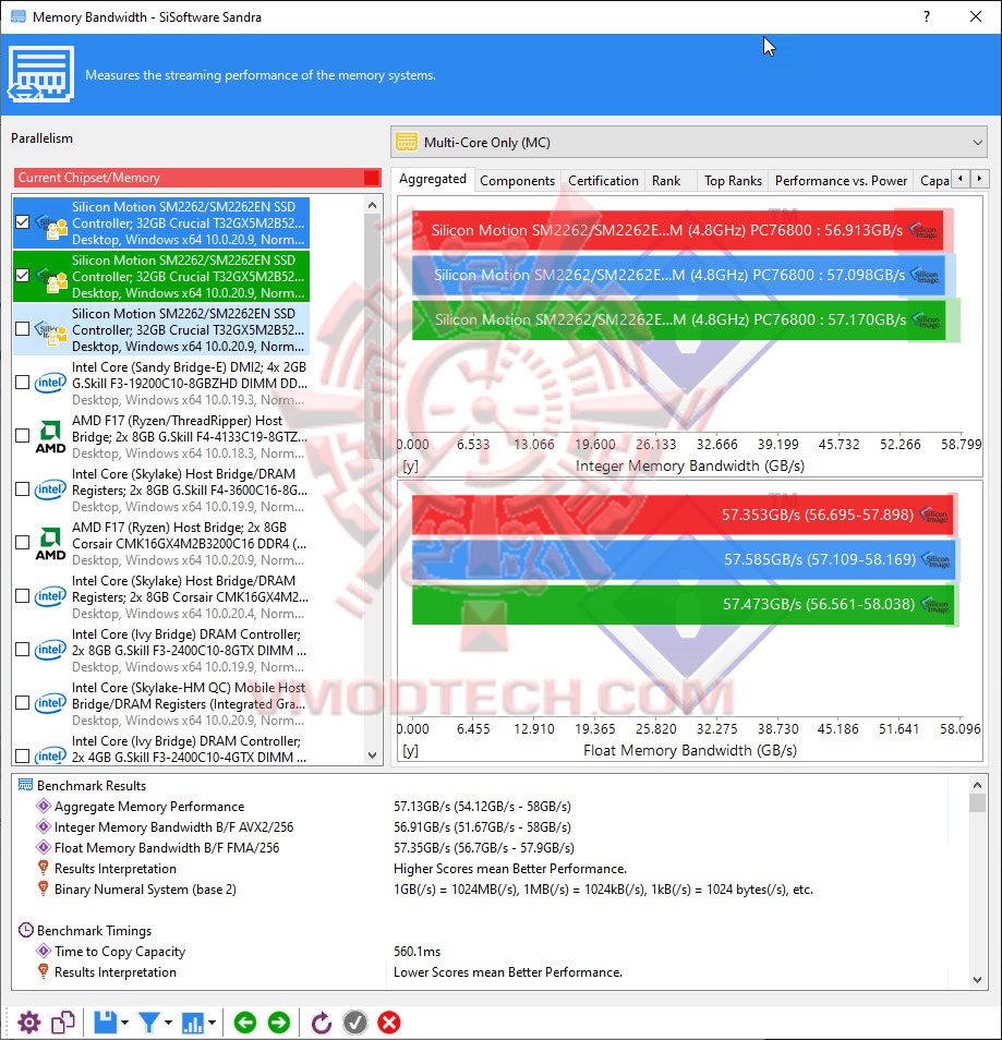 a CORSAIR DOMINATOR PLATINUM RGB 32GB (2x16GB) DDR5 5200MHz C38 Review