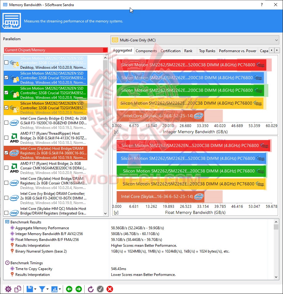 a1 CORSAIR DOMINATOR PLATINUM RGB 32GB (2x16GB) DDR5 5200MHz C38 Review