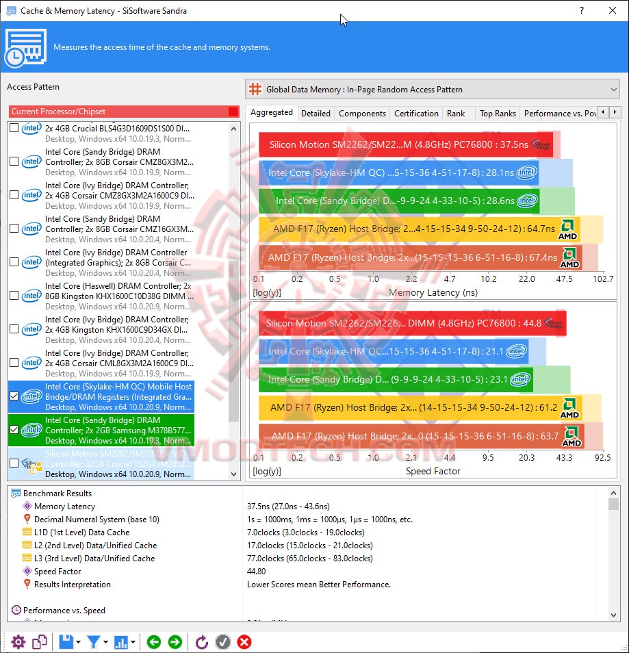 b CORSAIR DOMINATOR PLATINUM RGB 32GB (2x16GB) DDR5 5200MHz C38 Review