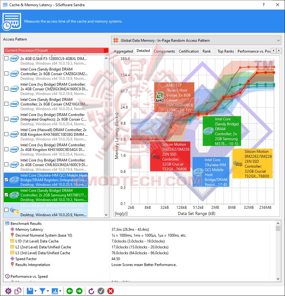 b1 CORSAIR DOMINATOR PLATINUM RGB 32GB (2x16GB) DDR5 5200MHz C38 Review