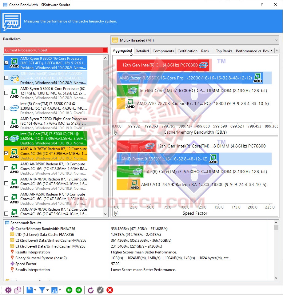 c CORSAIR DOMINATOR PLATINUM RGB 32GB (2x16GB) DDR5 5200MHz C38 Review