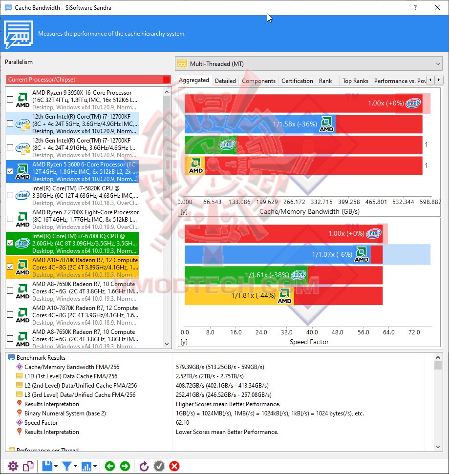 c1 CORSAIR DOMINATOR PLATINUM RGB 32GB (2x16GB) DDR5 5200MHz C38 Review