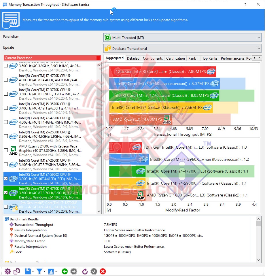 d CORSAIR DOMINATOR PLATINUM RGB 32GB (2x16GB) DDR5 5200MHz C38 Review
