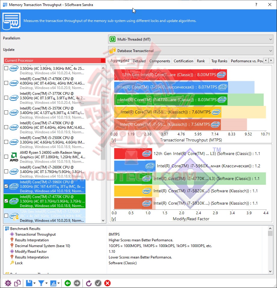 d1 CORSAIR DOMINATOR PLATINUM RGB 32GB (2x16GB) DDR5 5200MHz C38 Review