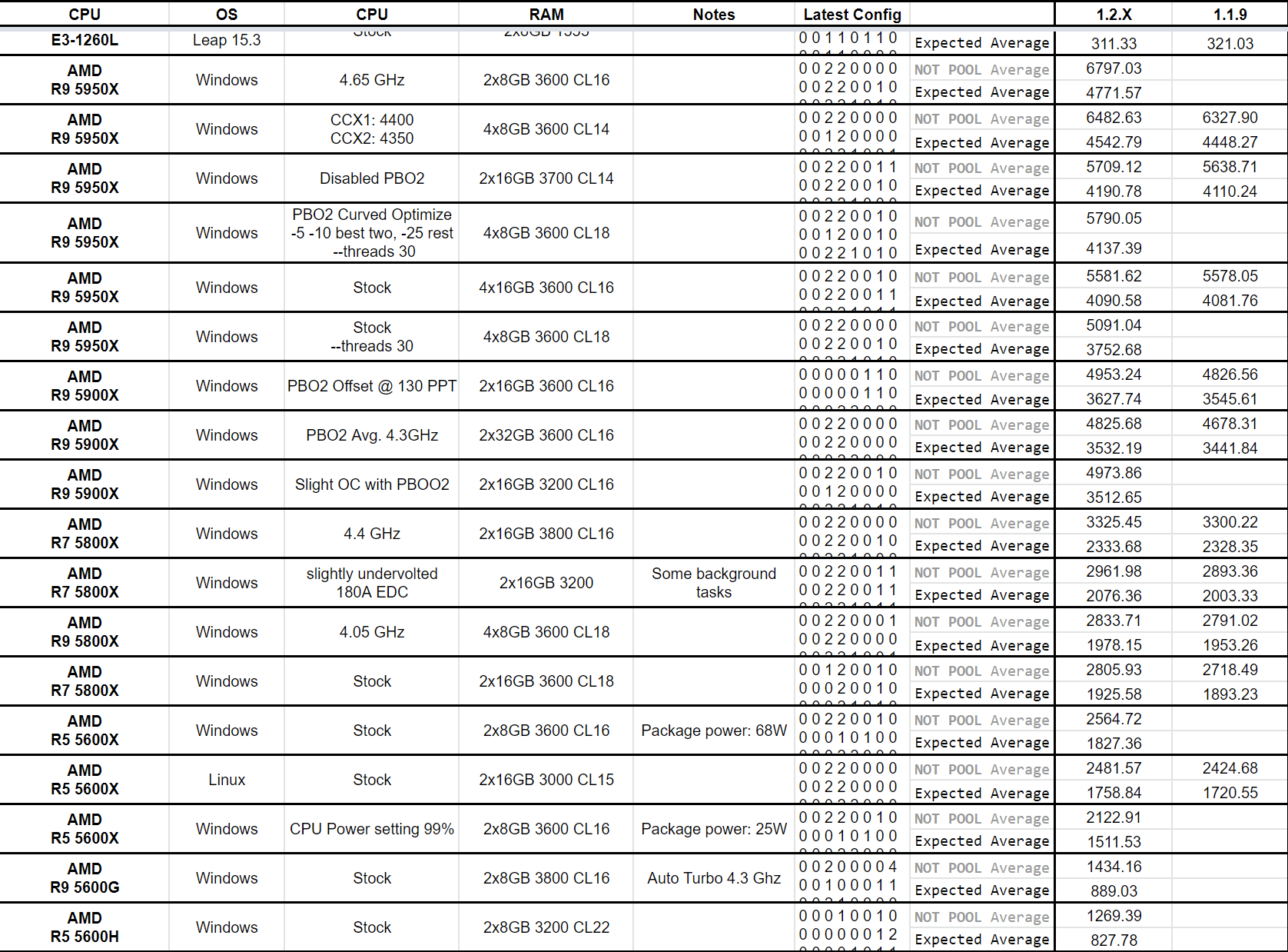 raptoreum efficiency 2 ซีพียูรุ่นใหญ่เตรียมตัว!! พบข้อมูลนักขุดเหมืองนำซีพียูที่มีแคช L3 caches ขนาดใหญ่มาขุดเหรียญ Raptoreum แล้วในรุ่น AMD Ryzen 9 และเป้าหมายต่อไปคือ Ryzen 6000 ซีรี่ย์ที่กำลังจะเปิดตัวมีขนาดแคชที่ใหญ่มากและน่าจะตกเป็นเป้าหมายของนักขุดในเร็วๆ นี้