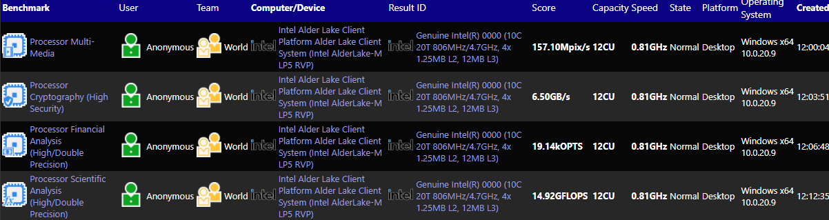 intel-alder-lake-m-test intel alder lake m test พบข้อมูลซีพียู Intel Alder Lake M และ Alder Lake P มีจำนวนคอร์ 10คอร์ รองรับแรม DDR5 คาดพร้อมใช้งานใน Mobile ซีพียูรุ่นใหม่ล่าสุด