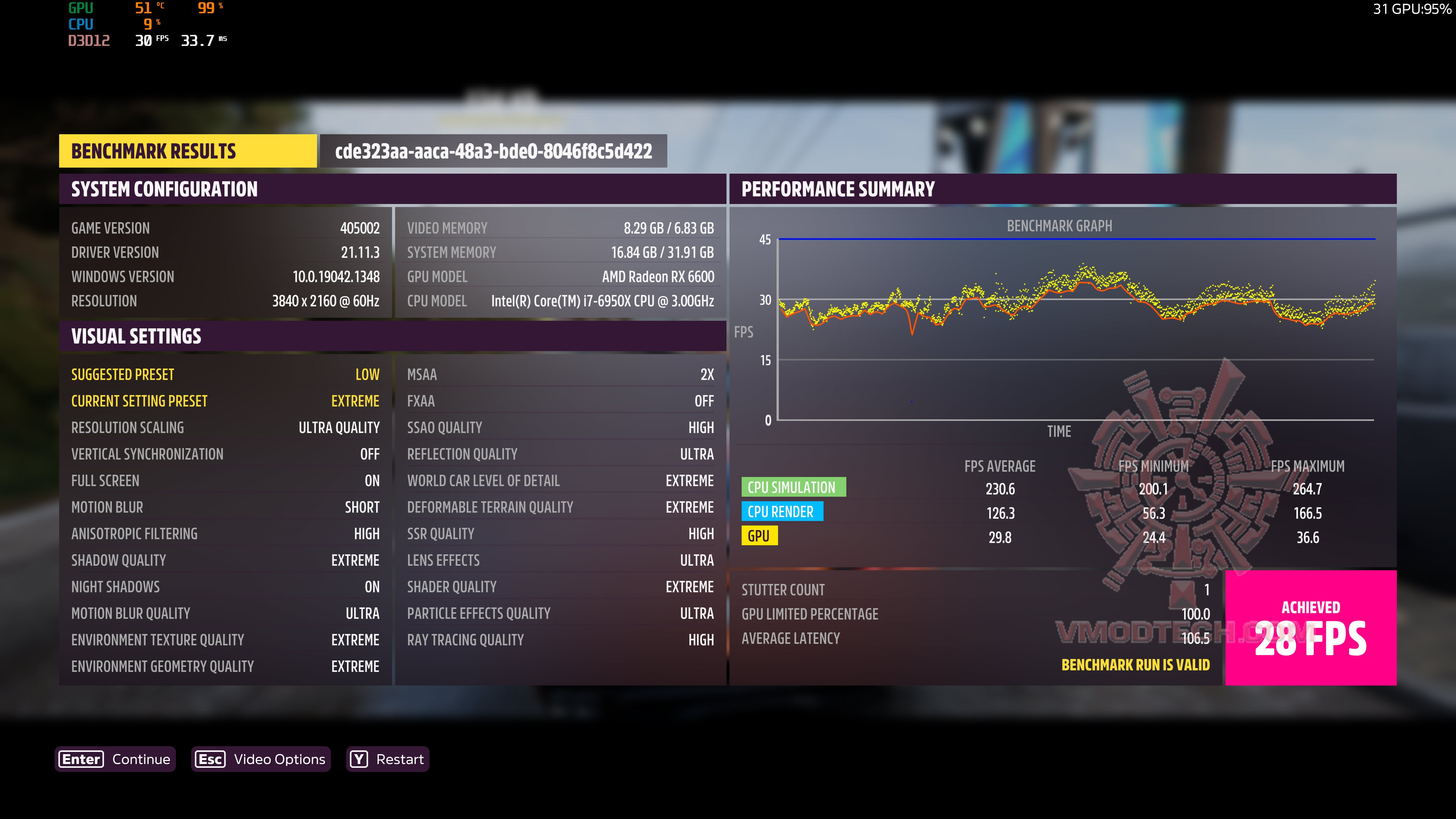 forza4k ASUS Dual Radeon RX 6600 8GB GDDR6 Review