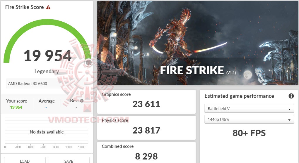 fs ASUS Dual Radeon RX 6600 8GB GDDR6 Review