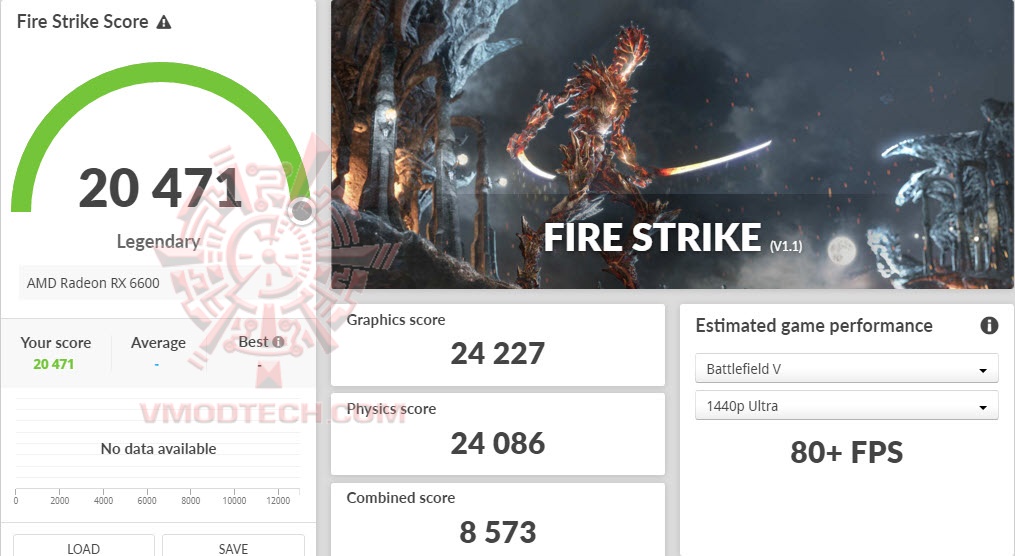 fsoc ASUS Dual Radeon RX 6600 8GB GDDR6 Review