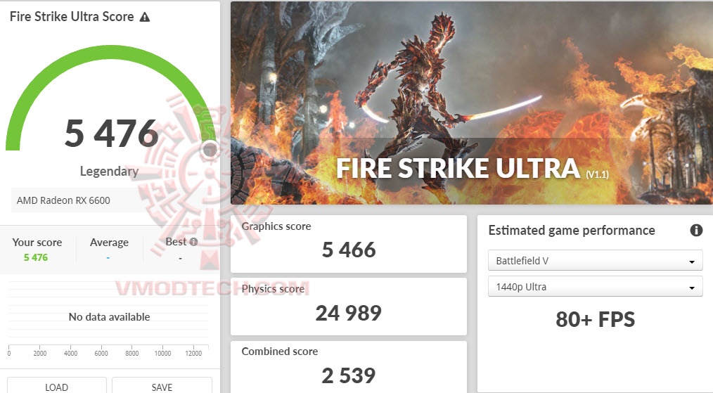 fsu ASUS Dual Radeon RX 6600 8GB GDDR6 Review