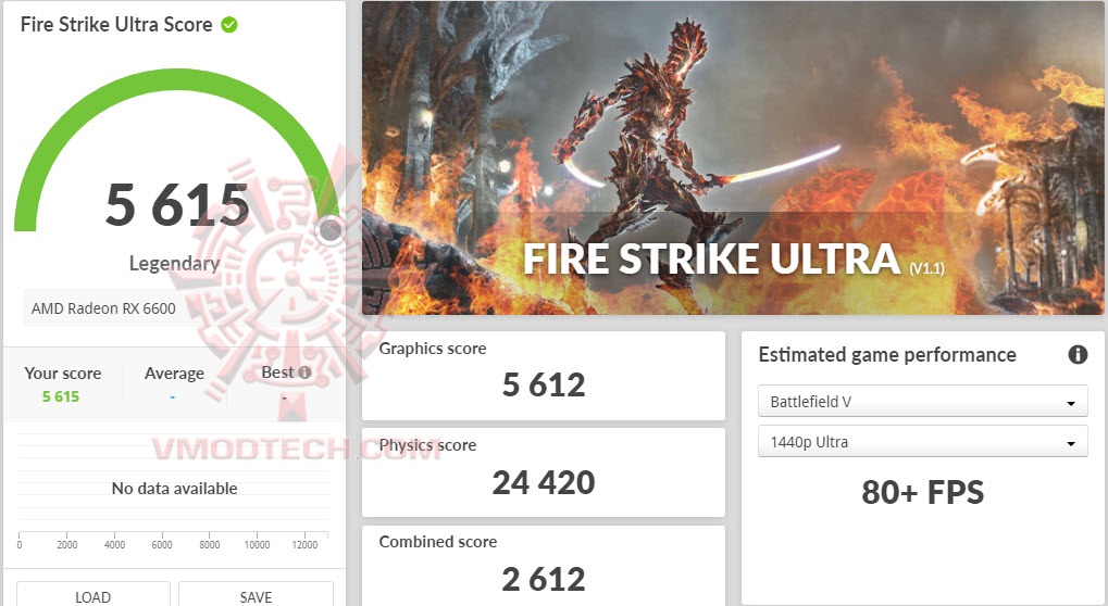fsuoc ASUS Dual Radeon RX 6600 8GB GDDR6 Review