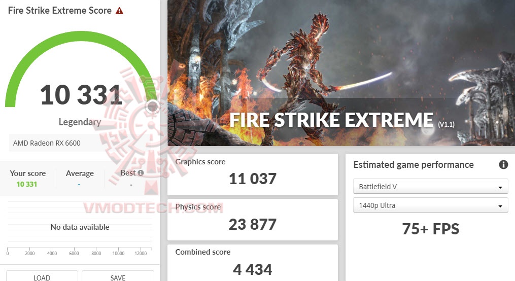 fsx ASUS Dual Radeon RX 6600 8GB GDDR6 Review