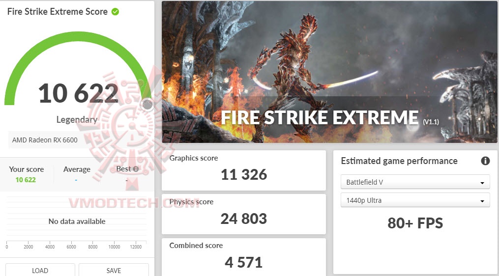 fsxoc ASUS Dual Radeon RX 6600 8GB GDDR6 Review