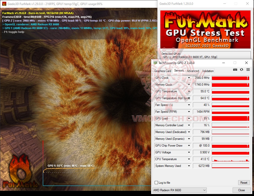 furde ASUS Dual Radeon RX 6600 8GB GDDR6 Review