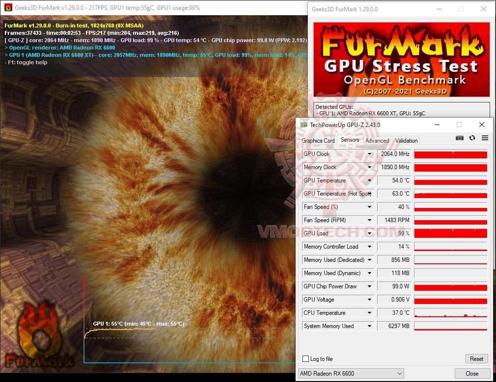 furoc ASUS Dual Radeon RX 6600 8GB GDDR6 Review