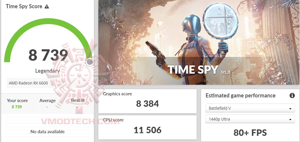 tsoc ASUS Dual Radeon RX 6600 8GB GDDR6 Review