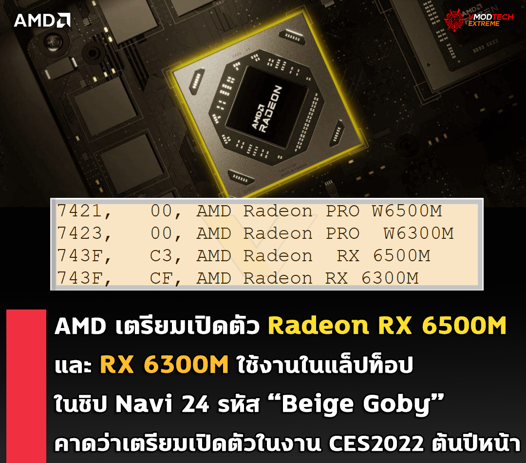 amd-radeon-rx-6500m-rx-6300m amd radeon rx 6500m rx 6300m ค่อนข้างชัวร์!! พบข้อมูลการ์ดจอ AMD Radeon RX 6500M และ RX 6300M ใช้งานในแล็ปท็อปในชิป Navi 24 รหัส “Beige Goby” คาดว่าเตรียมเปิดตัวเร็วๆ นี้