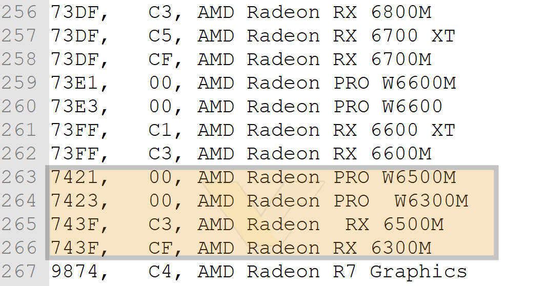 amd-rx-6500m-rx-6300m-navi-24 amd rx 6500m rx 6300m navi 24 ค่อนข้างชัวร์!! พบข้อมูลการ์ดจอ AMD Radeon RX 6500M และ RX 6300M ใช้งานในแล็ปท็อปในชิป Navi 24 รหัส “Beige Goby” คาดว่าเตรียมเปิดตัวเร็วๆ นี้