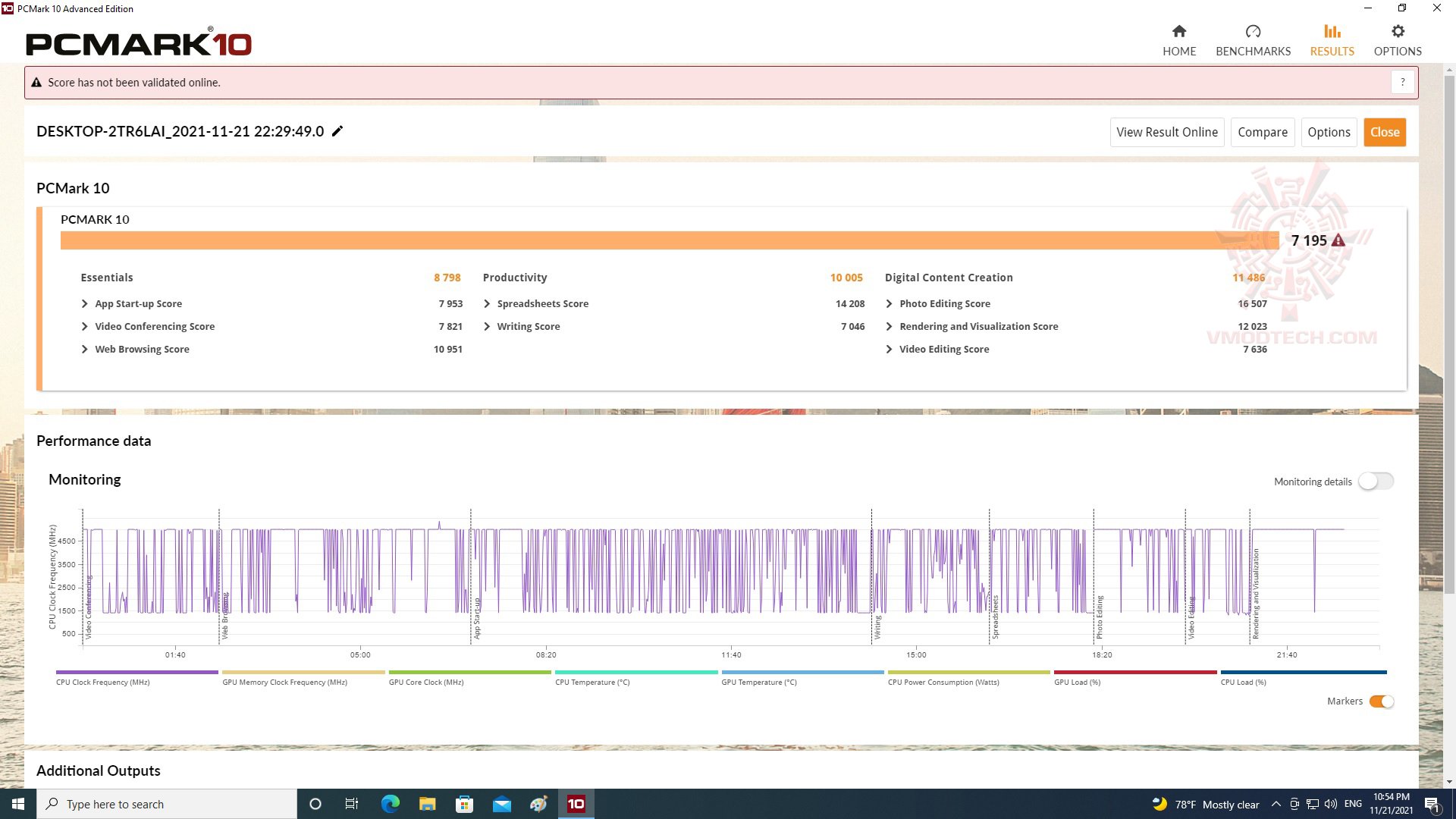 pc10 ASUS PRIME Z690 A REVIEW