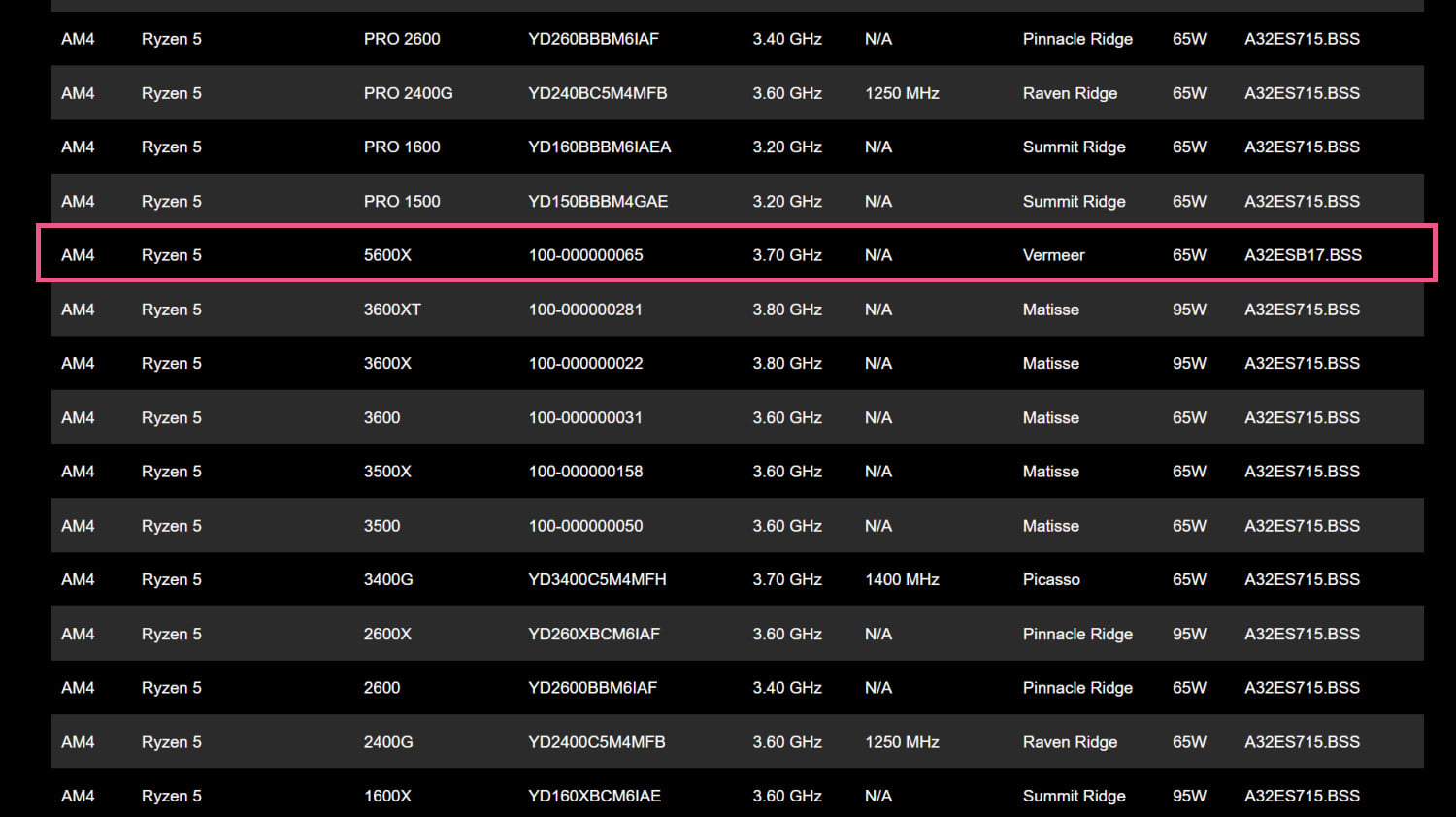 260679170 4523824281028821 3507508281449072075 n โคตรคุ้ม!!! เมนบอร์ด BIOSTAR A320MH รุ่นเก่ารองรับซีพีู AMD RYZEN 5000ซีรีย์ Vermeer และ AMD RYZEN 4000 APU Renoir ด้วยไบออสใหม่ (1.2.0.3C)  