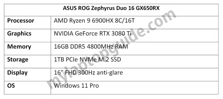 asus-rog-zephyrus-duo-16-gx650rx-specsjpg-768x342 หลุดข้อมูลซีพียู AMD Ryzen 9 6900HX 8C/16T สถาปัตย์ ZEN3+ รุ่นใหม่ล่าสุดในโน๊ตบุ๊ค ROG Zephyrus Duo GX650 คาดพร้อมเปิดตัวเร็วๆ นี้