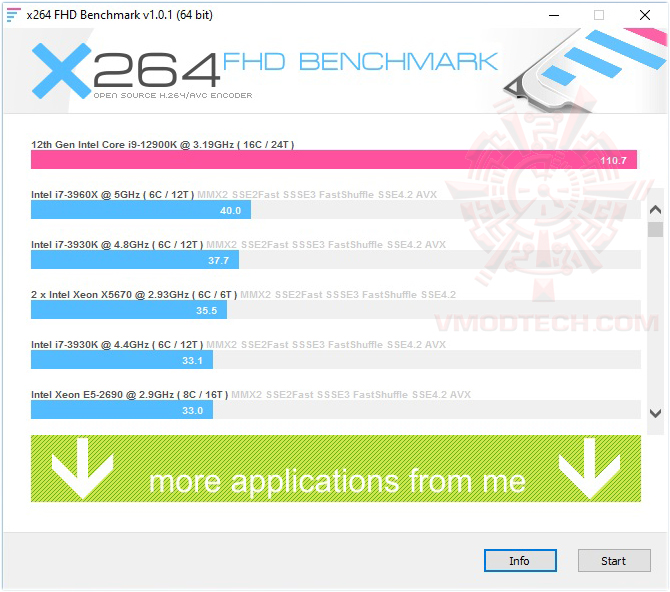 x264 BIOSTAR RACING Z690 GTA REVIEW