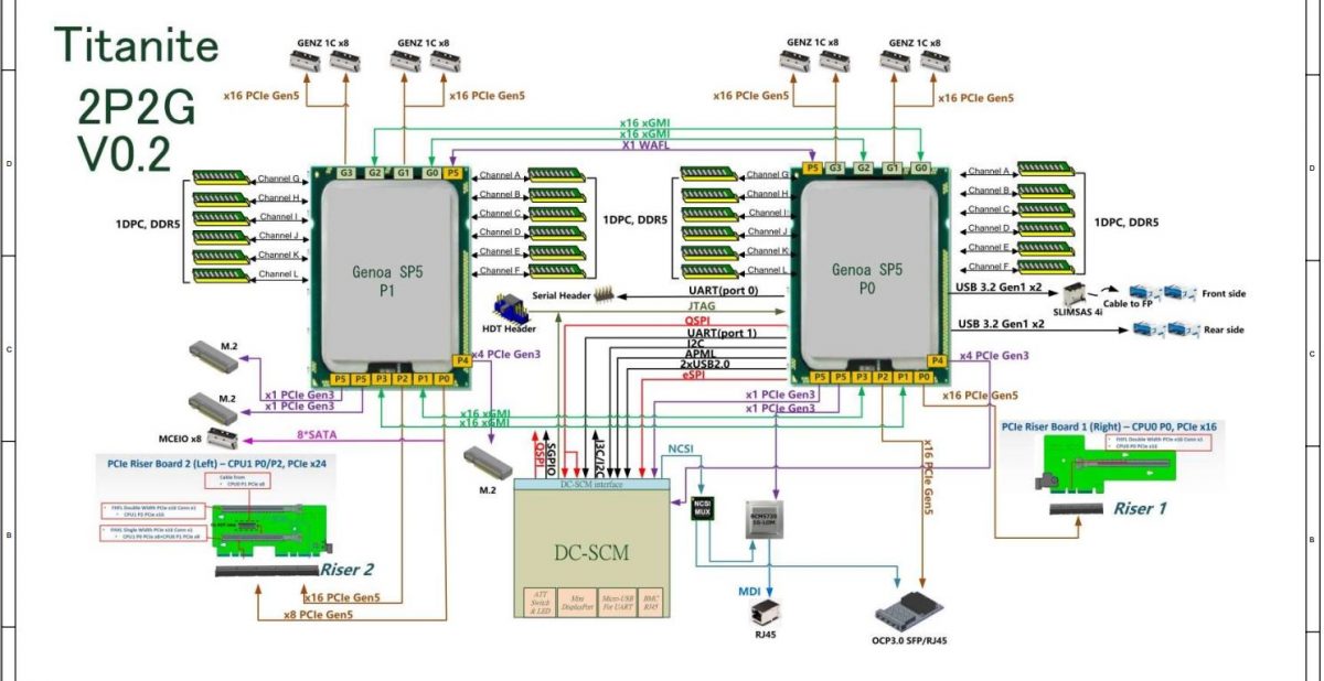 amd-epyc-genoa-diagram-e1639161361248-1200x618 amd-epyc-genoa-diagram-e1639161361248-1200x618