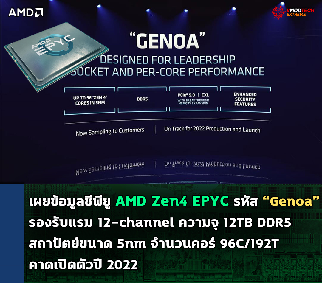 amd-zen4-epyc-genoa-2022 amd-zen4-epyc-genoa-2022