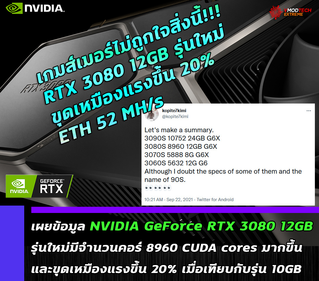 เผยข้อมูล NVIDIA GeForce RTX 3080 12GB รุ่นใหม่มีจำนวนคอร์ 8960 CUDA cores มากขึ้นและขุดเหมืองแรงขึ้น 20% เมื่อเทียบกับรุ่น 10GB เผยข้อมูล NVIDIA GeForce RTX 3080 12GB รุ่นใหม่มีจำนวนคอร์ 8960 CUDA cores มากขึ้นและขุดเหมืองแรงขึ้น 20% เมื่อเทียบกับรุ่น 10GB