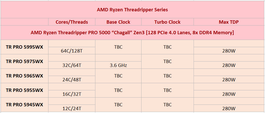 2021-12-21_9-31-08 2021 12 21 9 31 08 ลือ!! AMD Ryzen Threadripper PRO 5000 รุ่นใหญ่เตรียมเปิดตัวมีนาคมปีหน้า 2022