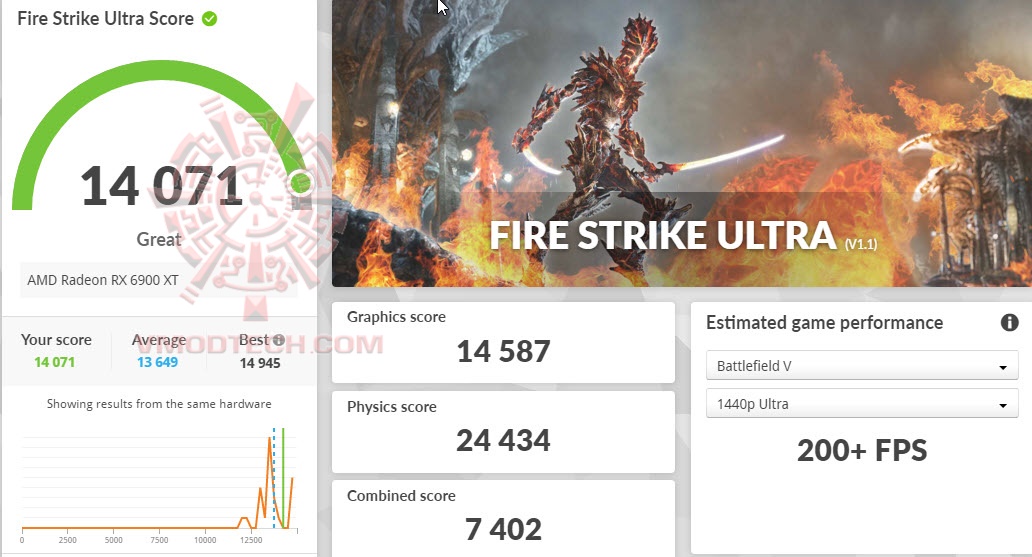 fsuoc MSI Radeon RX 6900 XT GAMING Z TRIO 16G Review