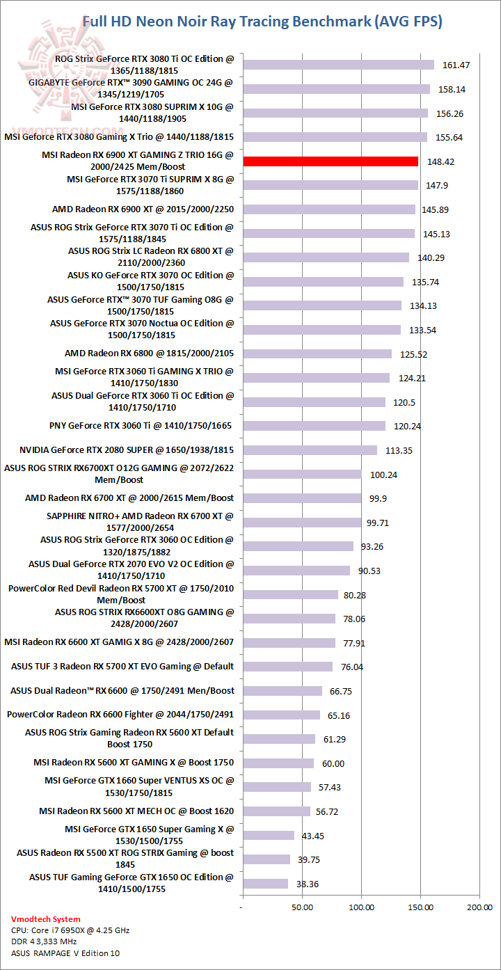 neon MSI Radeon RX 6900 XT GAMING Z TRIO 16G Review