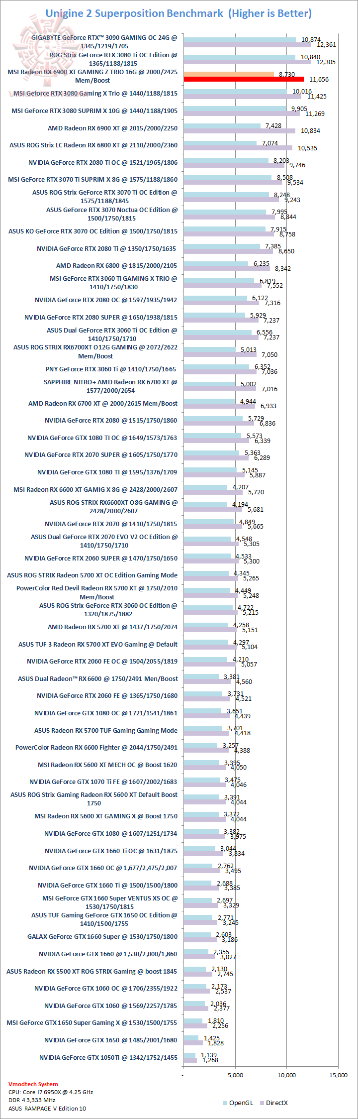 sp MSI Radeon RX 6900 XT GAMING Z TRIO 16G Review
