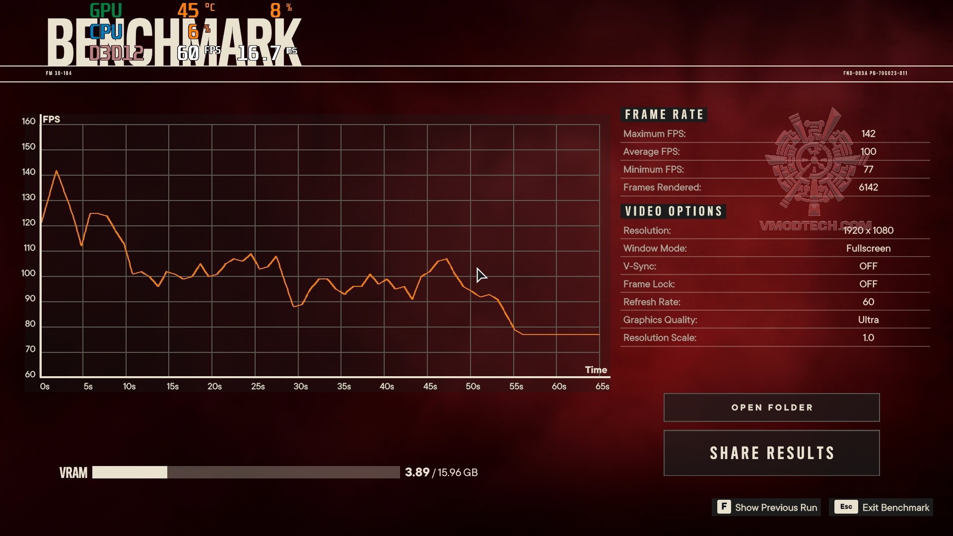 farcry6 2021 12 23 22 13 57 808 MSI Radeon RX 6900 XT GAMING Z TRIO 16G Review