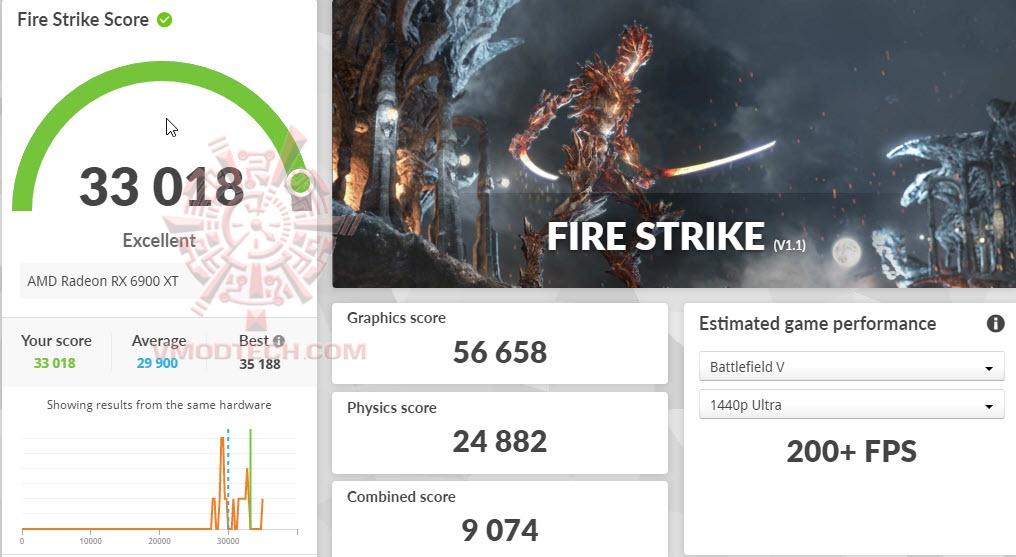 fs MSI Radeon RX 6900 XT GAMING Z TRIO 16G Review