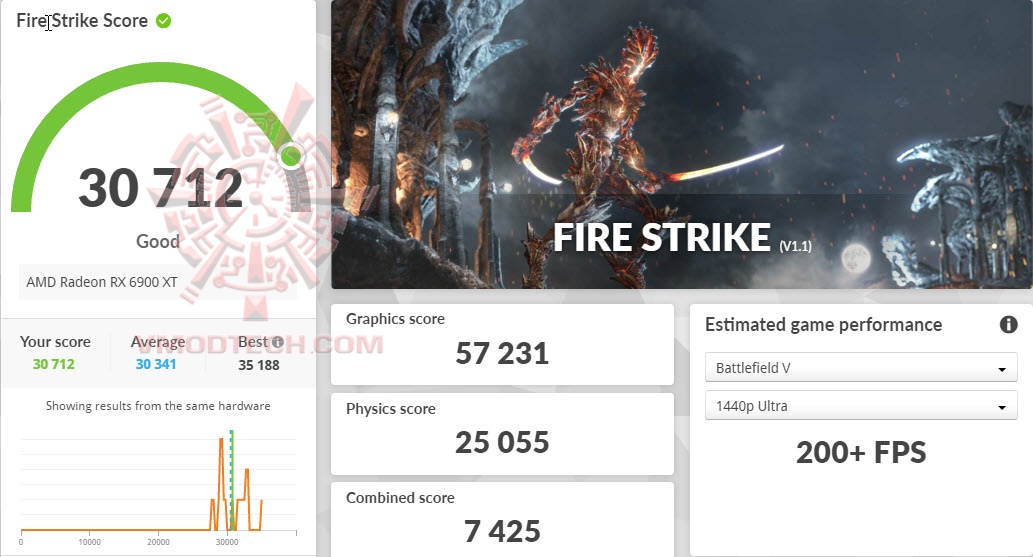 fsoc MSI Radeon RX 6900 XT GAMING Z TRIO 16G Review