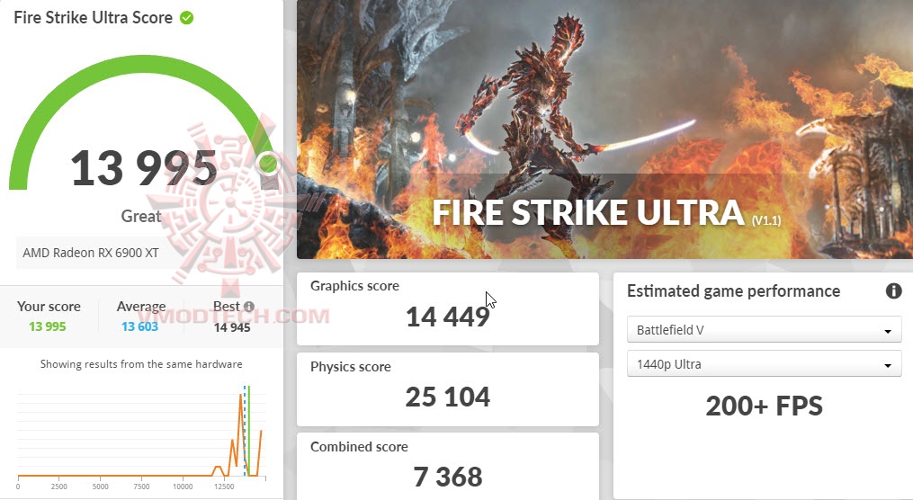 fsu MSI Radeon RX 6900 XT GAMING Z TRIO 16G Review