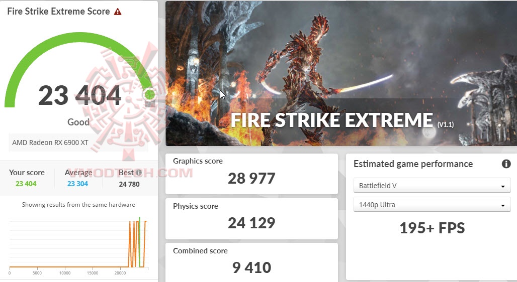 fsxoc MSI Radeon RX 6900 XT GAMING Z TRIO 16G Review
