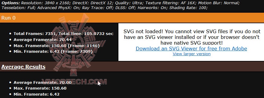 metro4kultra MSI Radeon RX 6900 XT GAMING Z TRIO 16G Review