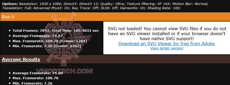 metrofullultra MSI Radeon RX 6900 XT GAMING Z TRIO 16G Review