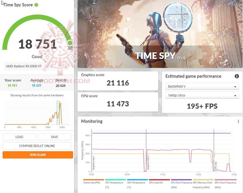 tsoc MSI Radeon RX 6900 XT GAMING Z TRIO 16G Review
