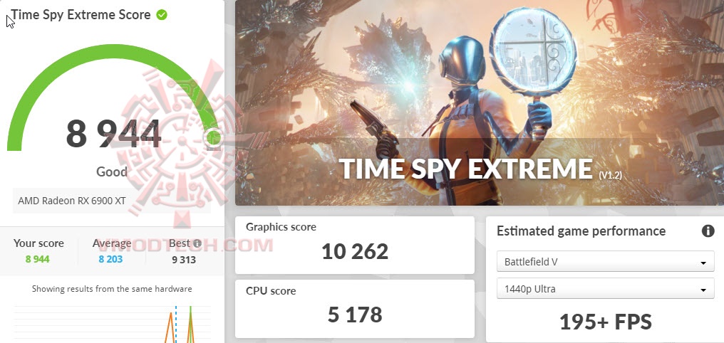 tsx MSI Radeon RX 6900 XT GAMING Z TRIO 16G Review