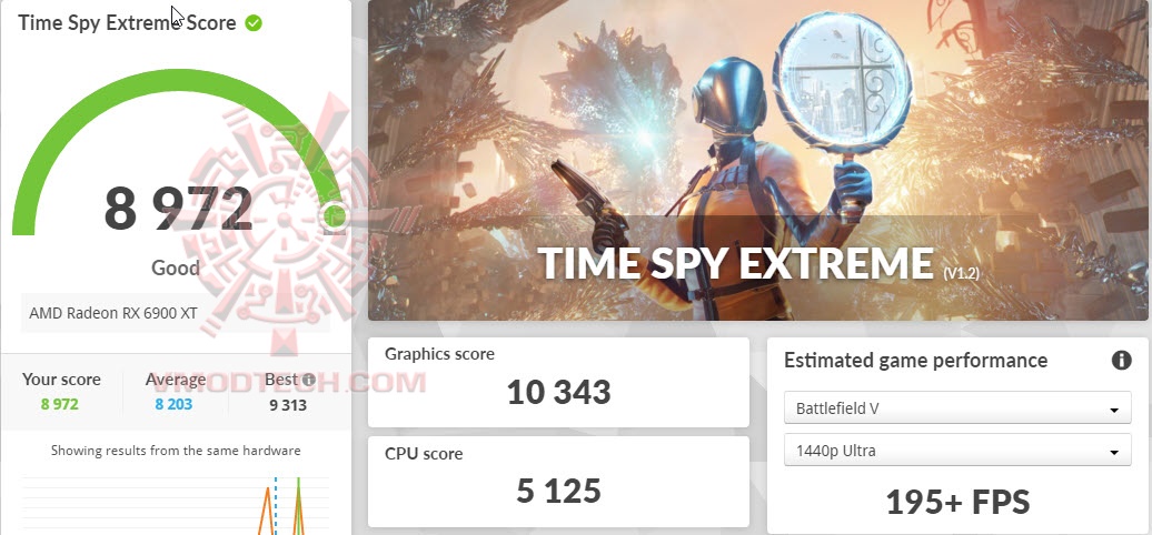 tsxoc MSI Radeon RX 6900 XT GAMING Z TRIO 16G Review