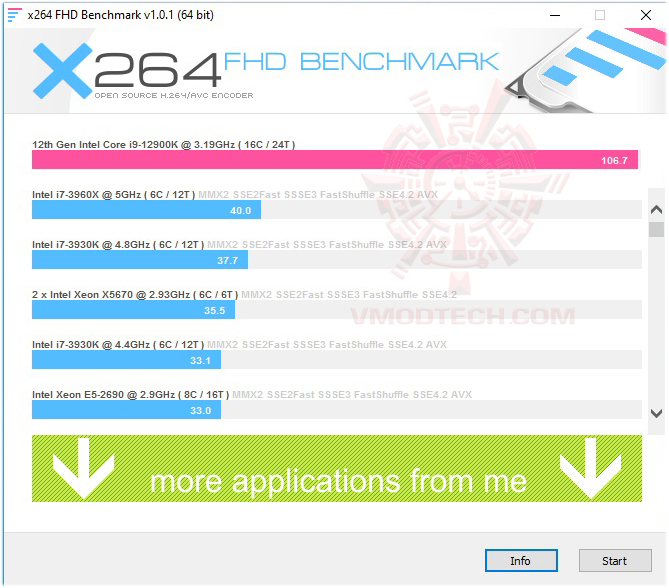 x264 ddr5 Intel Z690 Motherboard DDR4 vs DDR5 Comparison Review 