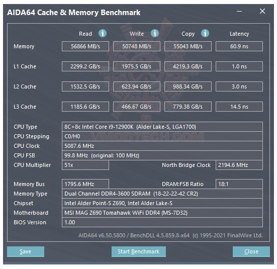 mem Intel Z690 Motherboard DDR4 vs DDR5 Comparison Review 